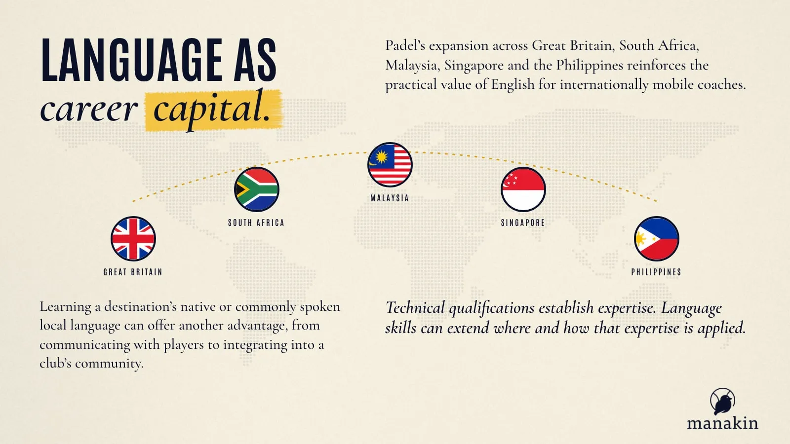 English language skills and international padel coaching opportunities across Great Britain, South Africa, Malaysia, Singapore and the Philippines.